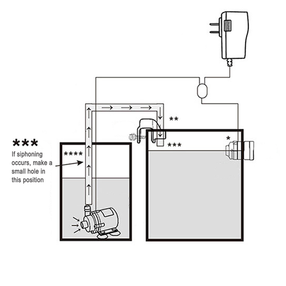 Automatic Aquarium Water Voeg  - Marine Aquarium Kit ulasan dan harga